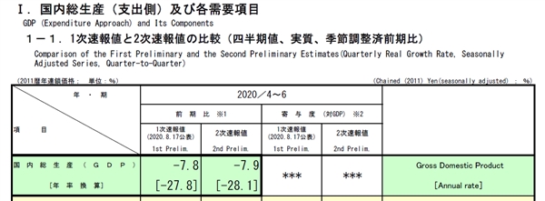 2020年7～9月期GDP速報～21.4%増!!